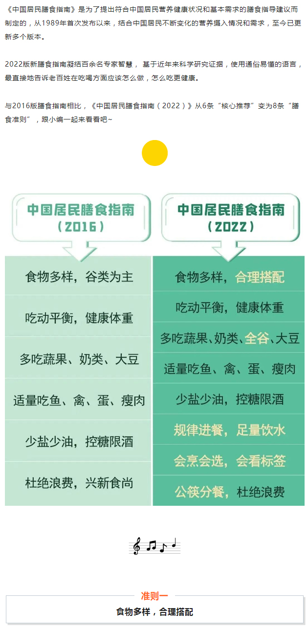 如何才能吃的健康？秘密都在中國居民膳食指南（2022）_02